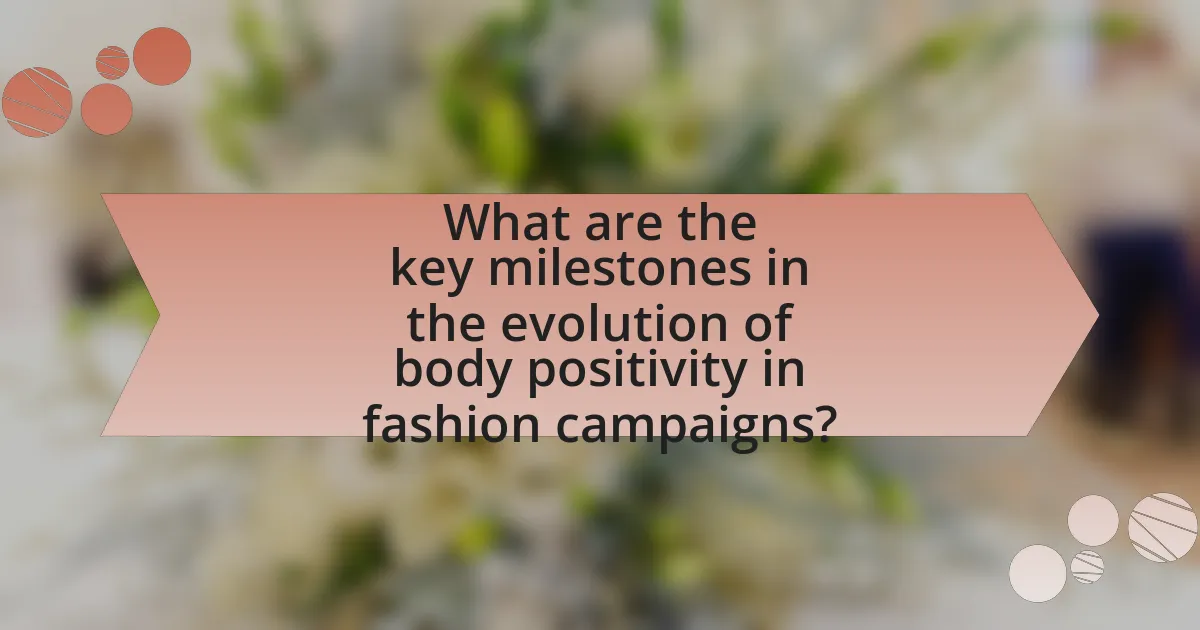What are the key milestones in the evolution of body positivity in fashion campaigns?